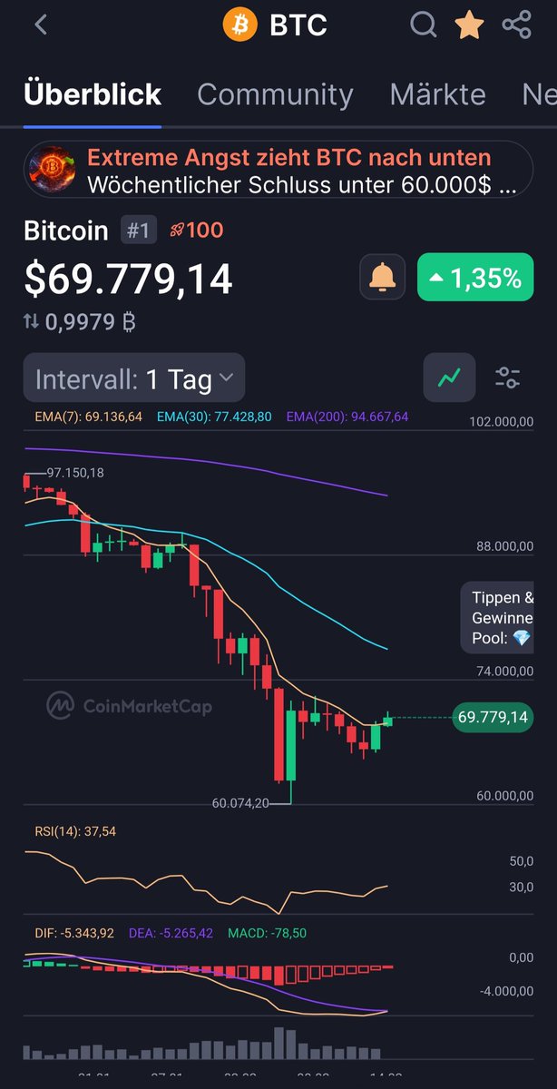 Trump owes us a big pump!  What do you think? #btc #xrp