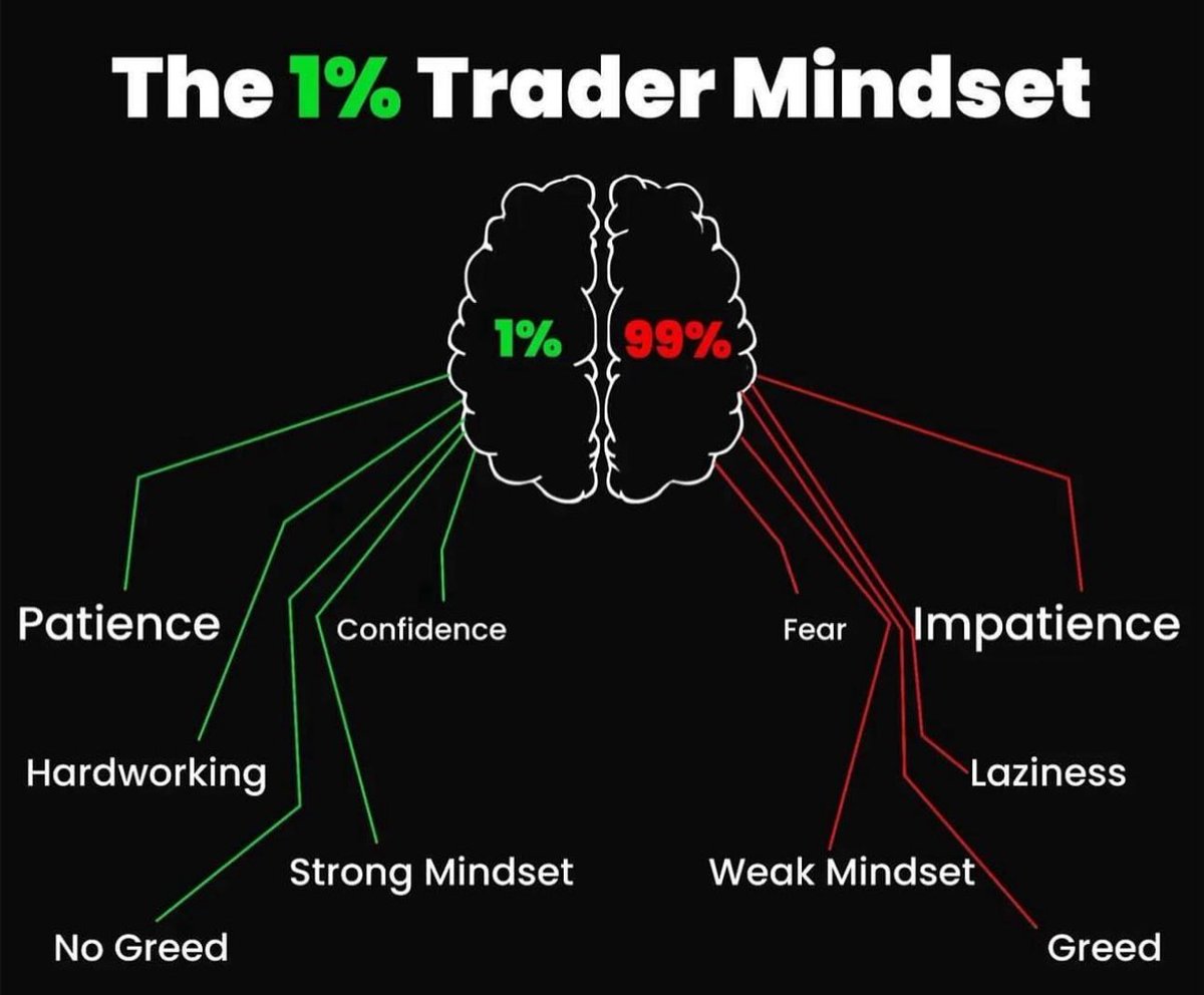 Remember, to become the top 1% you MUST develop these qualities 👇