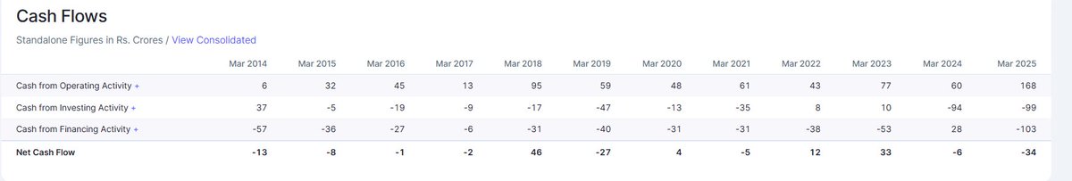 EyeOn_Trade's tweet image. #Precision Wires India Ltd
