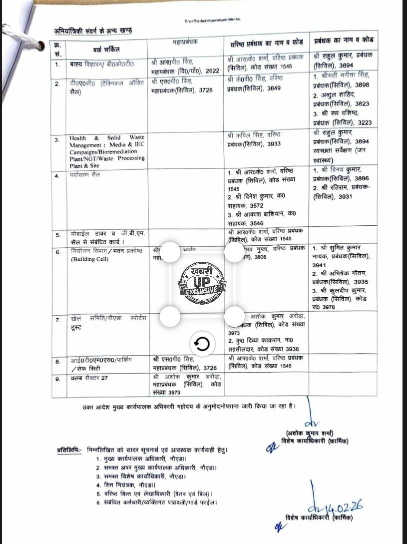 नोएडा प्राधिकरण में तबादलों का भूचाल 
नोएडा प्राधिकरण में हाल ही में तबादलों को लेकर बड़ा प्रशासनिक बदलाव देखने को मिला है। वरिष्ठ अधिकारियों के ट्रांसफर के बाद लगभग सभी स्तरों—ऊपर से नीचे तक—अधिकारियों को इधर-उधर किया गया है। देखें लिस्ट 👇
<a href="/Varta24Noida/">Varta24 Noida | वार्ता 24 नोएडा</a> #तबादला