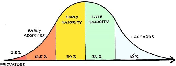 realcryptocow's tweet photo. People waking up to the Murad thesis 1.5 years after. And they’re still early.

Many still in denial at how far to the left we fall on this curve: https://t.co/48FFgxs7RN