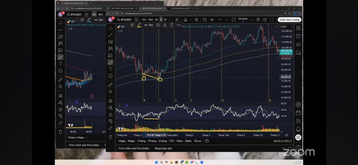Join nhóm để được học hỏi; ngoài kiến thức về ptkt; ptcb; kt vĩ mô và còn nhiều thứ khác đang chờ bạn. 
Link đây: t.me/+EgmFOi_aOVJjZ…
Ps: giàu là cơ quá trình.