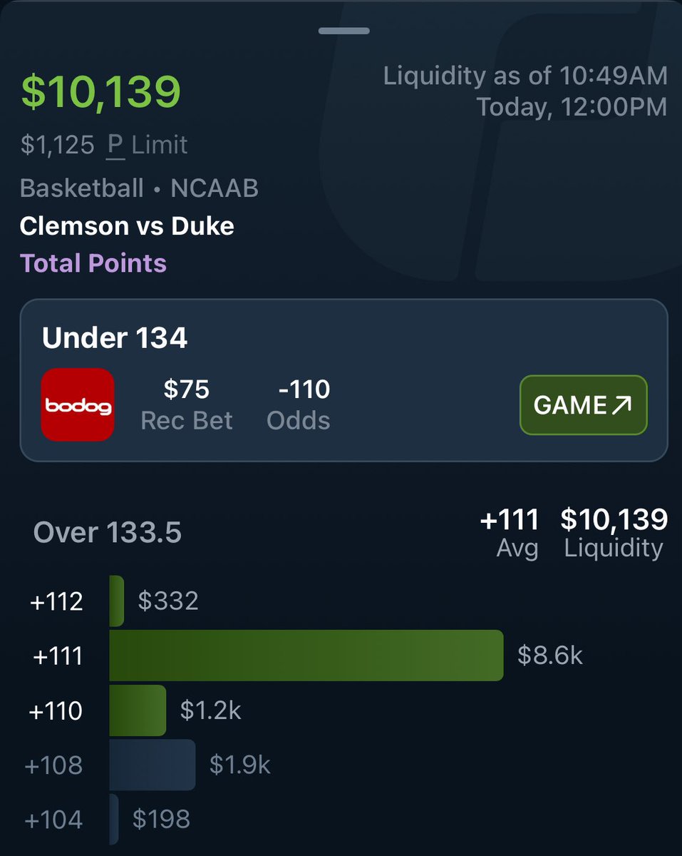 DaLineReport's tweet image. Sharp action on the Under (134) in the #Clemson - #Duke game at Noon ET today.