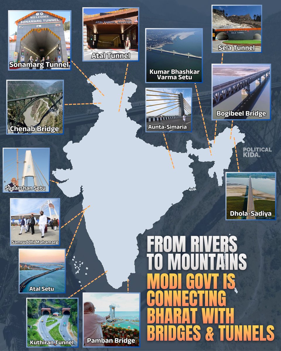 What Congress couldn't do in 6 decades, Modi gvt did it in just one decade..