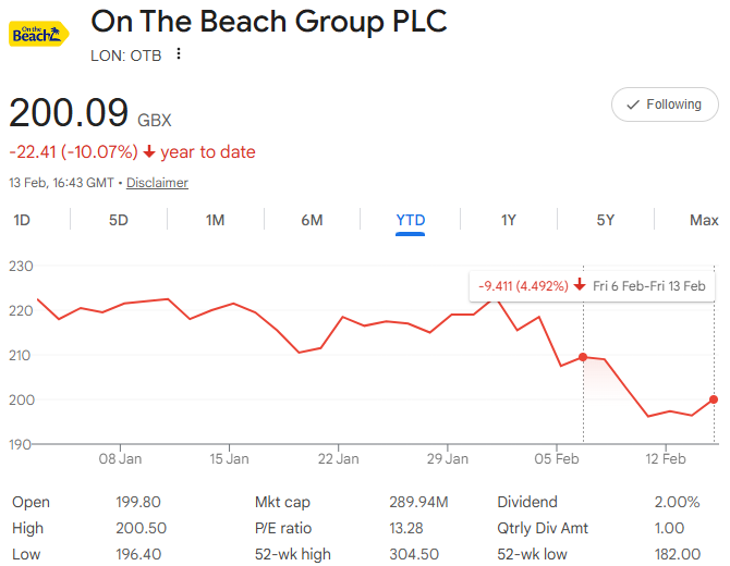 F15JCM's tweet image. ⬇️1.3% this week ⬇️1.5% YTD 💰8.1%

Weakness among larger positions #ELIX &amp;amp; #OTB taking its toll ☹️ #IXI management's inability to understand its own order book is hardly inspiring 🙄
