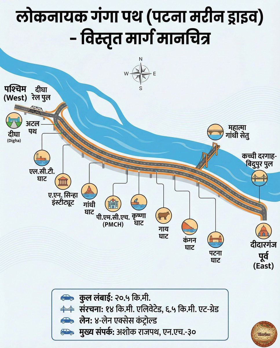 Bihar_se_hai's tweet photo. पटना का गौरव — लोकनायक गंगा पथ 🚧
दीघा से दीदारगंज तक बना यह मरीन ड्राइव शहर की कनेक्टिविटी, ट्रैफिक राहत और विकास को नई रफ्तार दे रहा है। 🌉✨
#LoknayakGangaPath #PatnaMarineDrive #PatnaDevelopment #BiharGrowth #SmartPatna #Infrastructure #BiharProgress #PatnaCity #GangaPath #NewBihar