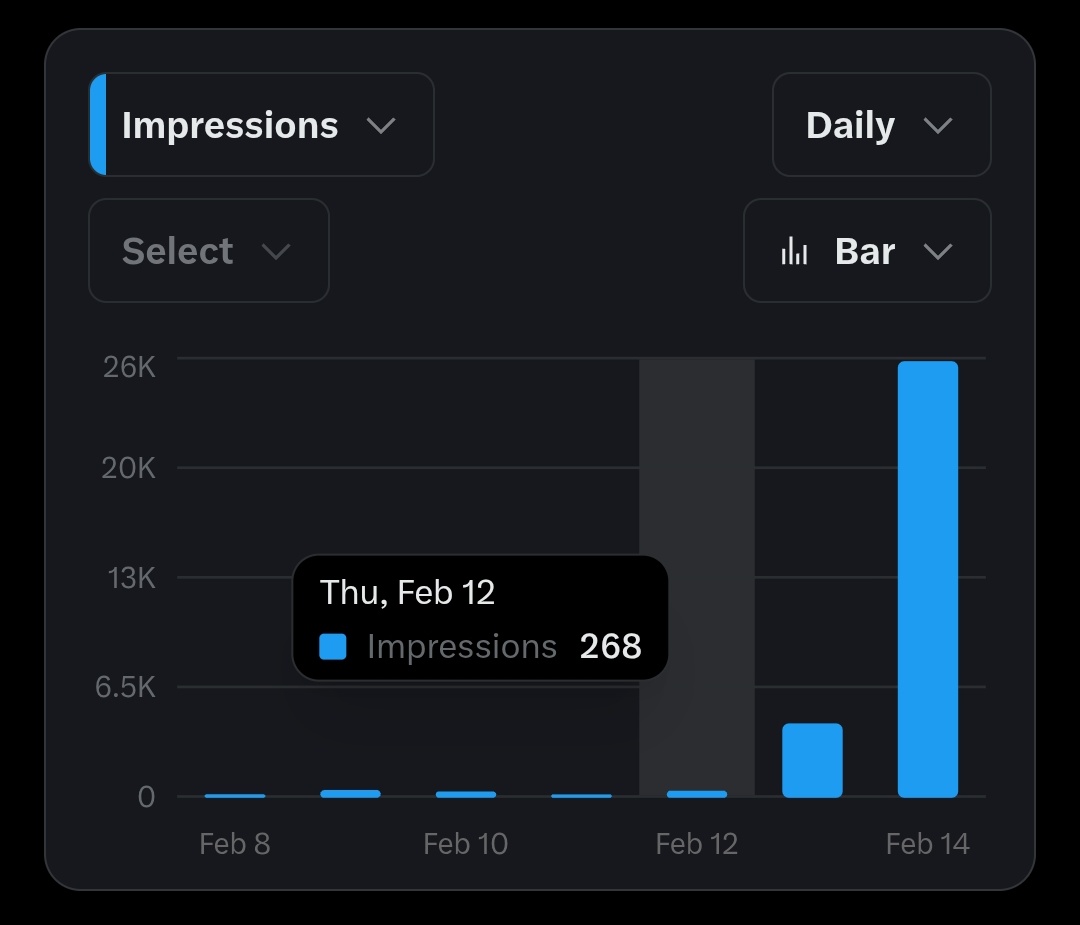 YakkshDev's tweet image. X premium for two days and it is already paying off 🏂