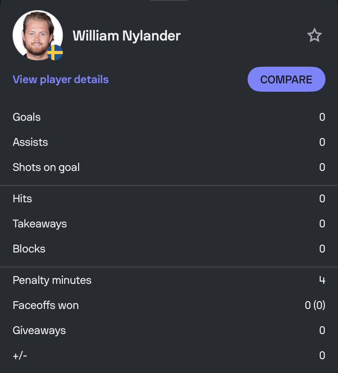 SharpReportHQ's tweet image. Tim cashes, although late there was never a doubt. 
Can anybody find William? 🥴