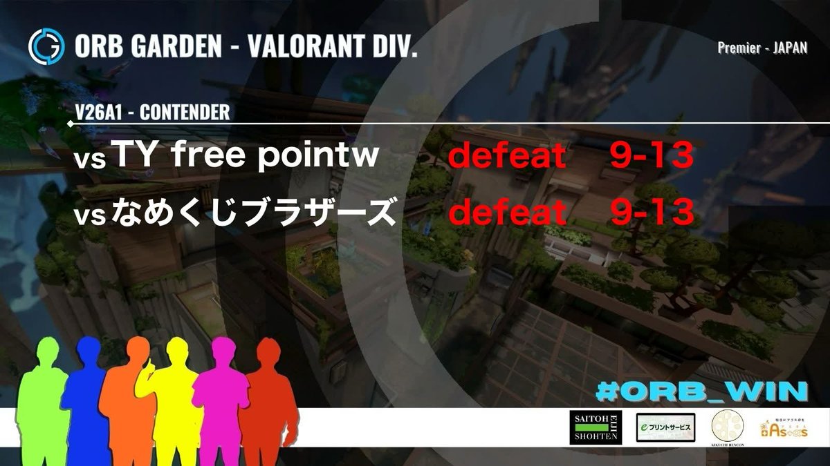 ORBG_IBARAKI's tweet photo. 【 VALORANT部門 Premier RESULT 】
ORB GARDEN #VALORANT 部門
#Premier Contender DIVISION
vs TY free pointw 9-13
vs なめくじブラザーズ 9-13
惜しくも勝利には及ばず🥲
来週は2勝できるよう皆様ぜひ応援お願いします!
#VALORANT #ORB_WIN #プレミア #esports
@saito_eiji1946 @eprintservice