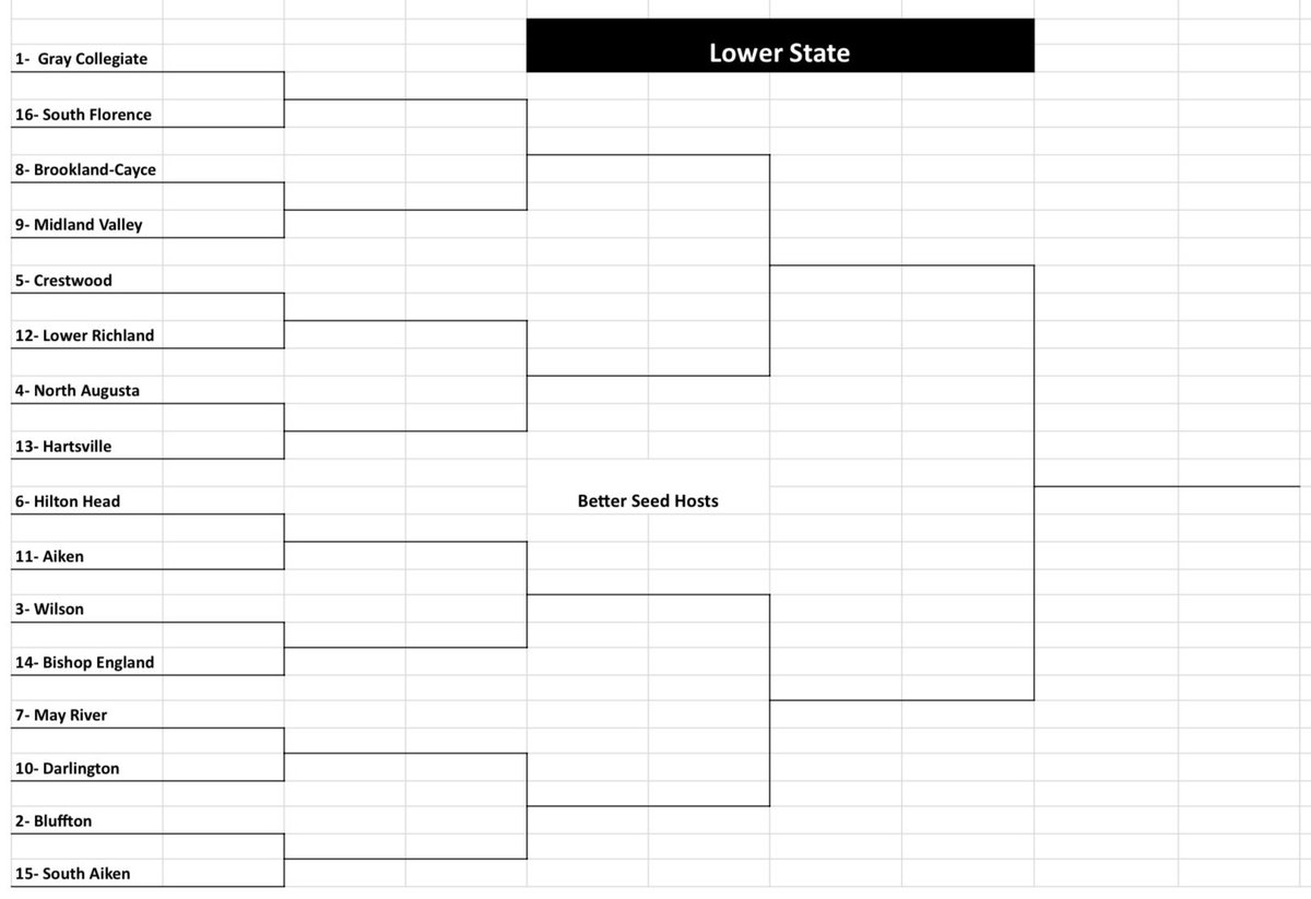 May River Boy’s Basketball tweet media