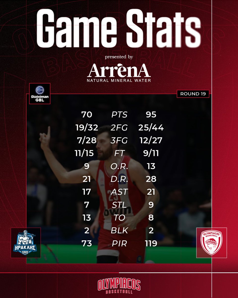 The game stats 📈 | #IRAOLY
#OlympiacosBC #WeAreOlympiacos #TogetherWeFight
