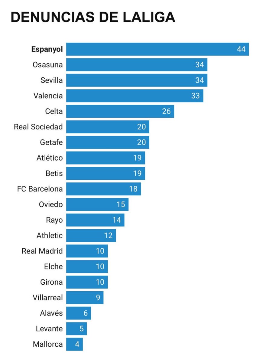 Curva RCDE tweet media