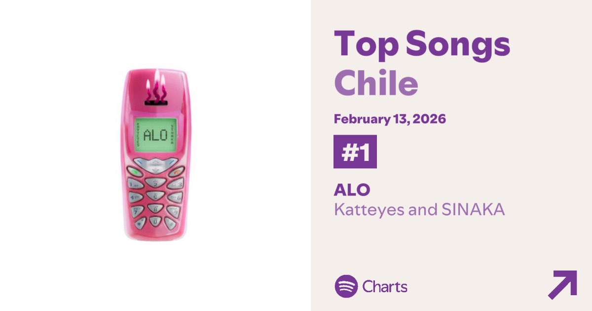 “ALO” de Katteyes &amp; SINAKA pasa su día 15 en la CIMA del top Spotify Chile con 330,841 streams.