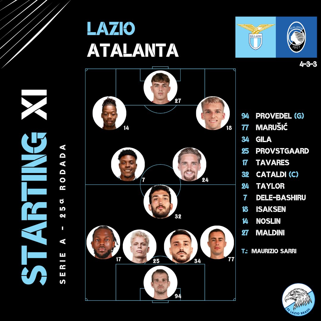 SSLazioBrasil's tweet photo. @OfficialSSLazio Lazio escalada! https://t.co/YeIWsbp1CD