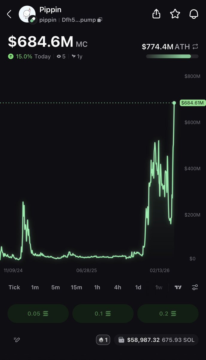 Yeah, $pippin gonna be the first to a billion huh😂

This is unbelievable lmfao