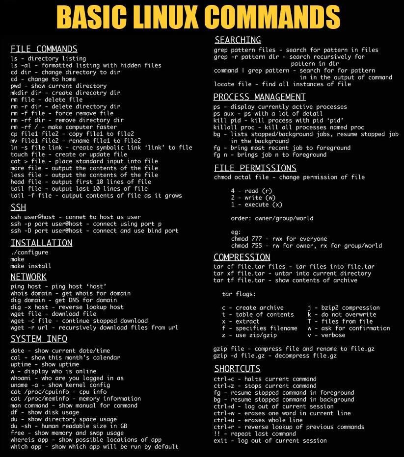 cyber_razz's tweet photo. Basic Linux commands https://t.co/KpvtJqeqyJ