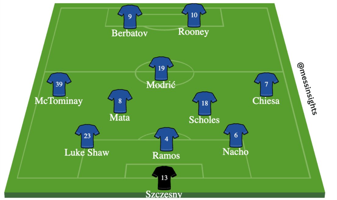 fan insights tweet media