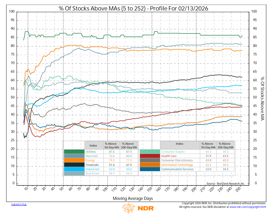Rob Anderson, CFA tweet media