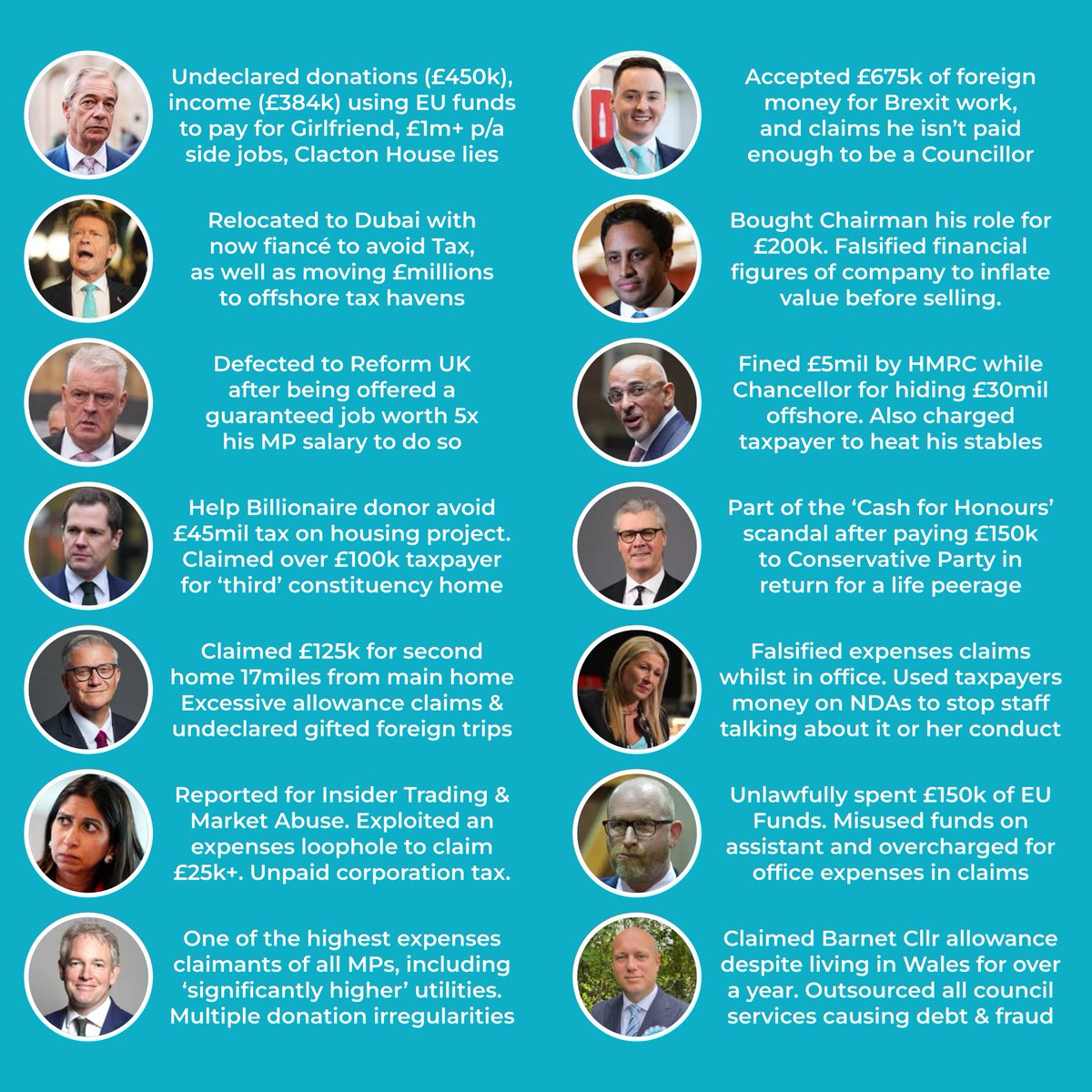 Reform UK do NOT care about you or Britain 🇬🇧

Their only priorities are personal power and money 💷