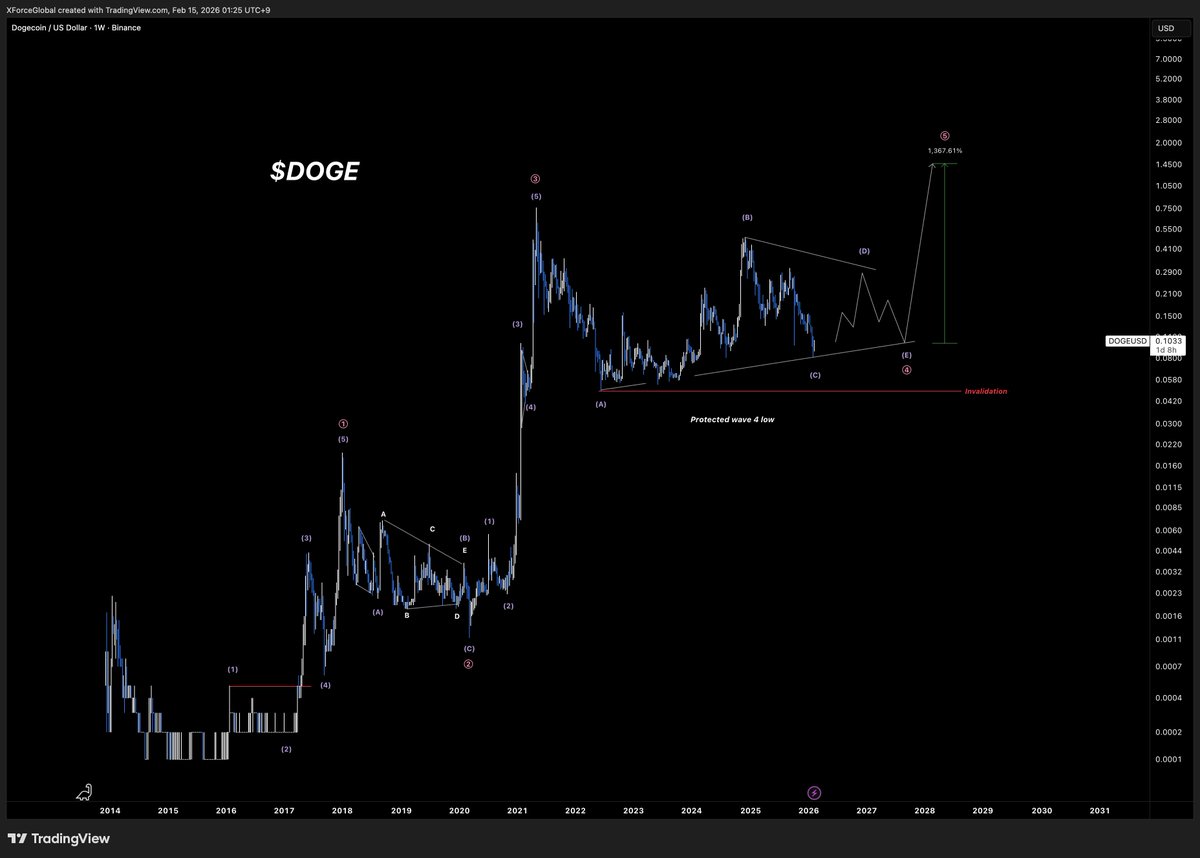 XForceGlobal tweet media