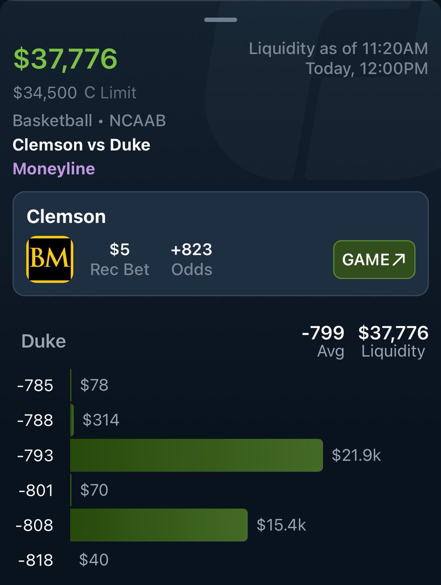 DaLineReport's tweet image. 🐳 move on the moneyline in the Clemson - Duke game. 

Can Clemson pull off the upset ?

You can tail this move on @bookmaker_eu for +740. @FDSportsbook offering +740 as well.