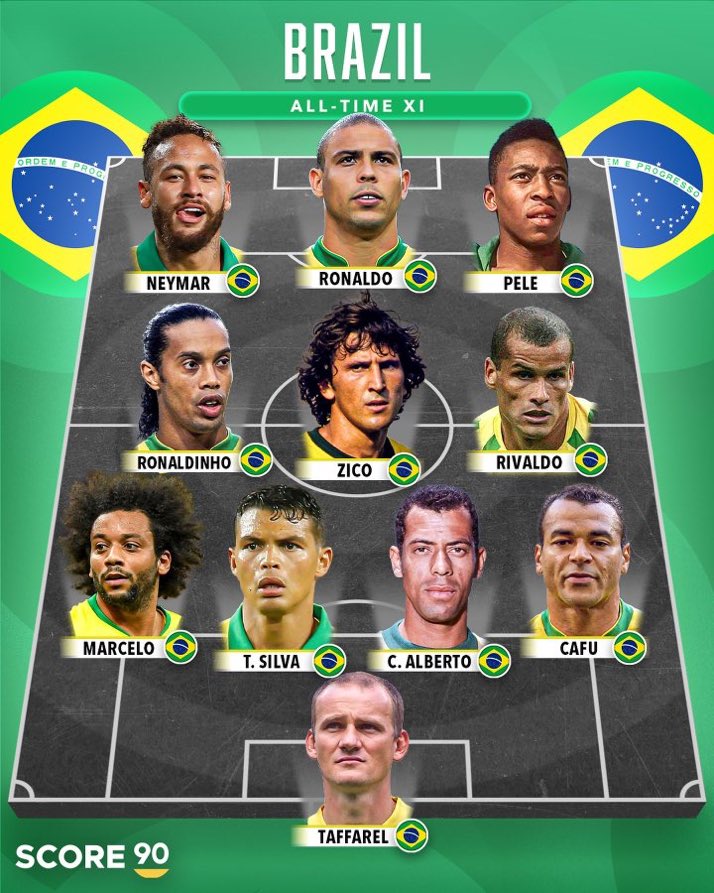 Curiosidades Brasil tweet media