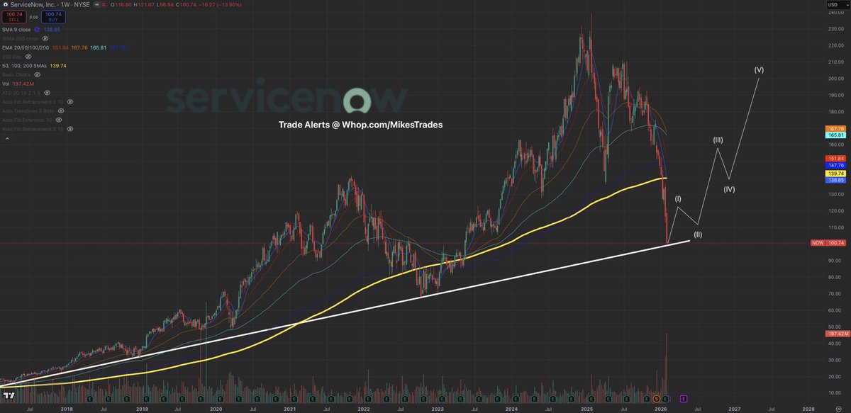 Mike Investing tweet media