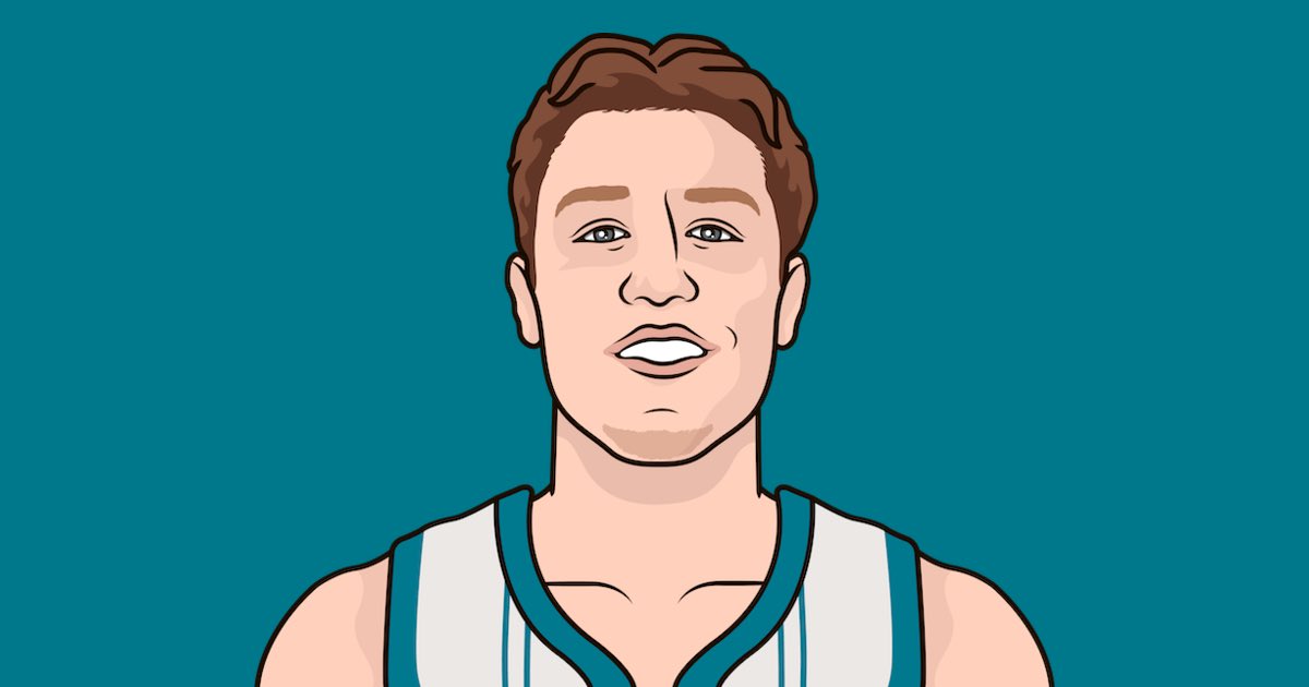 HoopMuse's tweet photo. Highest 3P% this season (min 300 3PA):

43.1 — AJ Green
43.1 — Kon Knueppel
42.5 — Jamal Murray
42.3 — Collin Gillespie
40.9 — Tim Hardaway Jr.
40.7 — Ryan Rollins
40.5 — Royce O’Neale
40.2 — Anthony Edwards
40.1 — Moses Moody
40.0 — Duncan Robinson https://t.co/SXE0d1WaZT