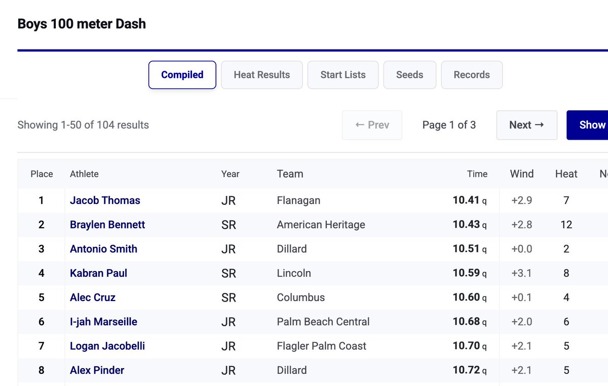 FPC Track & Field and Cross Country tweet media