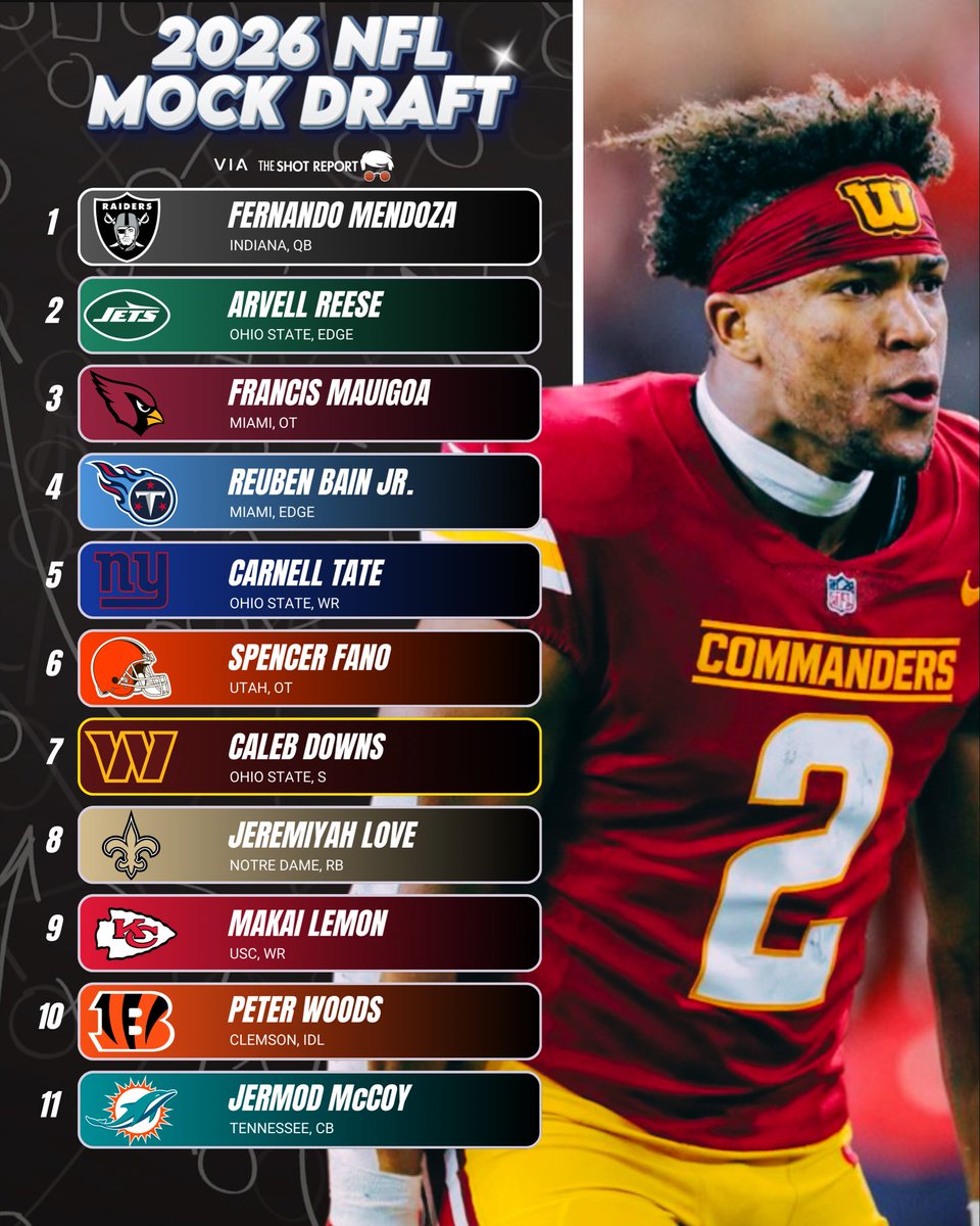 The Shot Report tweet media