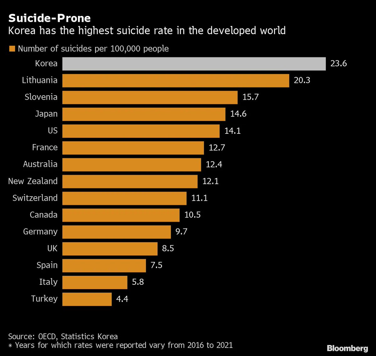 At leasteu even though our IQ iseu lowue, our EQ is highue. What's the pointeu of havingeu a higheu IQ if the suicideu rateu in youreu country iseu also higheu?

Gimana sih konglish yang bener tuh wkwkwkkw jelek bgt