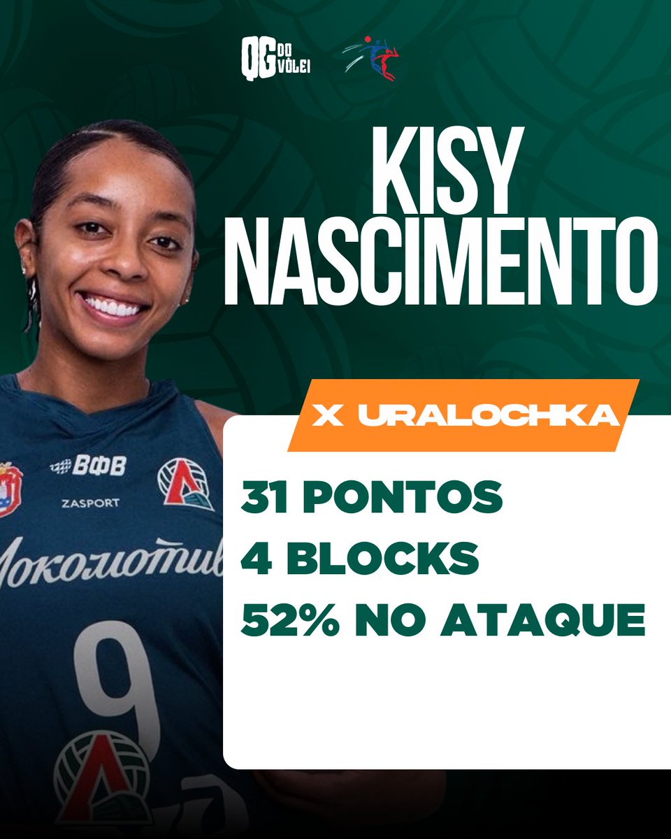 QGdoVolei's tweet photo. 🔴 Kisy x Uralochka (5 sets)

31 pontos (4 blocks), 7 contra-ataques.
Atacou 52 bolas, 6 erros, sofreu 4 blocks.
52% de aproveitamento ofensivo.
Sacou 21 vezes, 2 erros. https://t.co/C561DoTYv2