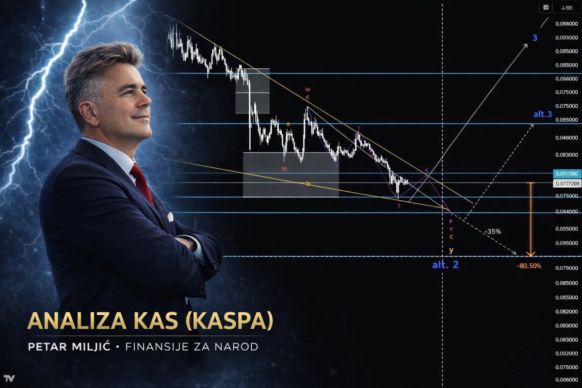 🚨 $KAS 🚨

👉 kriptoentuzijasti.io/analiza-kaspe-…