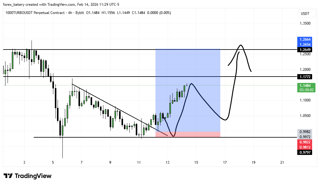 CRYPTO BAKERY tweet media