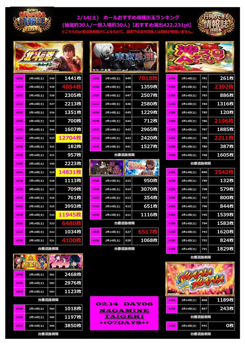 🌈行列本🪙 (@gyouretsu777) / Posts / X