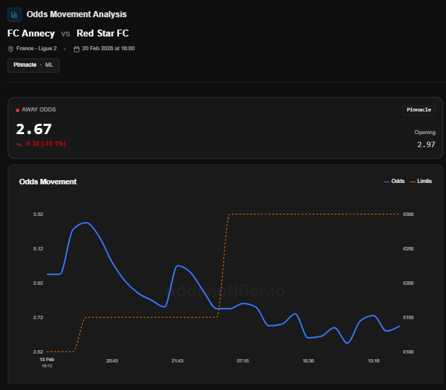 oddsnotifierbr's tweet image. Com o @OddsNotifierHUB você pode:

- Encontrar apostas de valor.
- Comparar Odds com diversas casas.
- Acompanhar os movimentos.
- Acompanhar as odds Ao Vivo.
- Favoritar suas casas preferidas.

Tudo isso completamente GRÁTIS 🥳