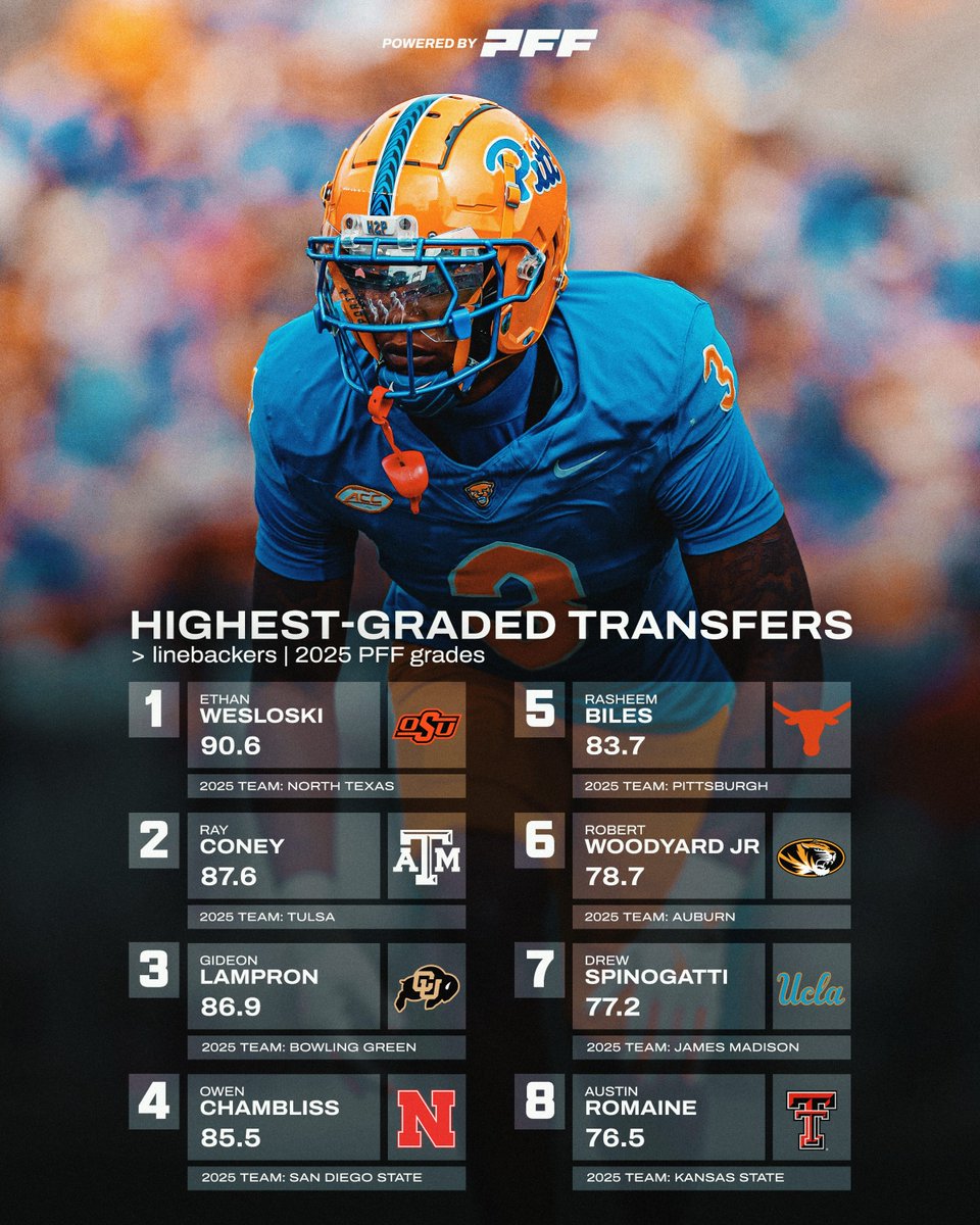 PFF College tweet media