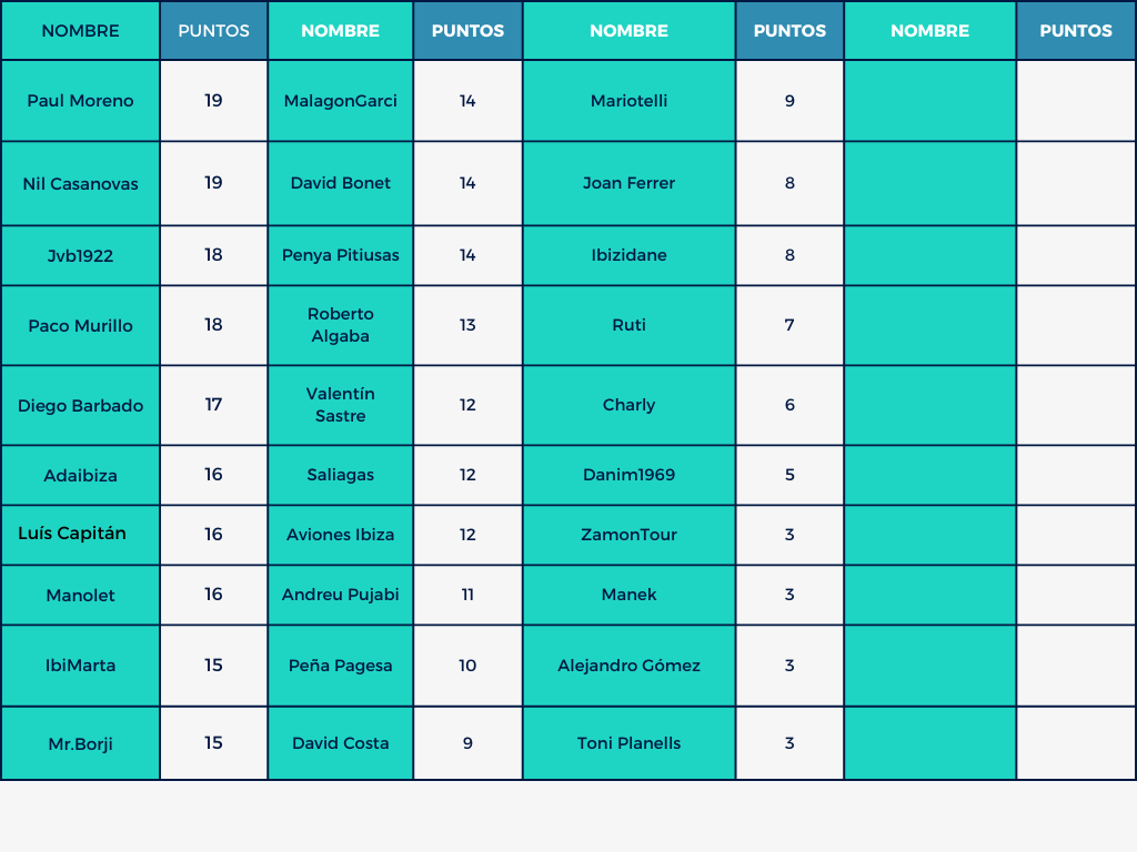 Mund⚽ Celeste 🎙️🎧 tweet media