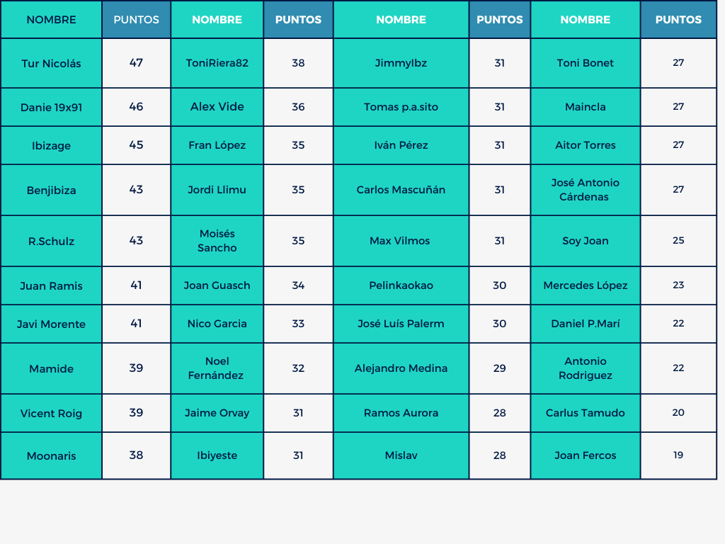 Mund⚽ Celeste 🎙️🎧 tweet media