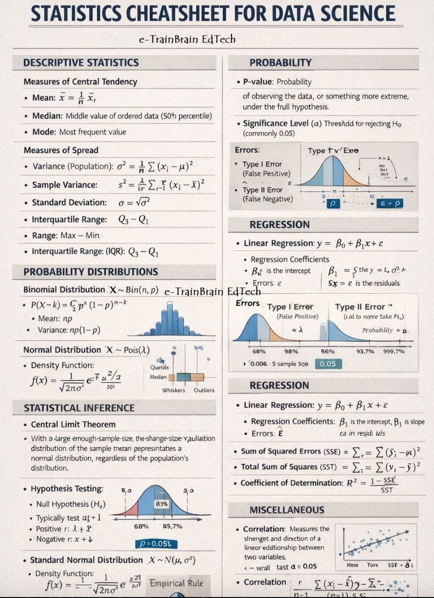 Statistics cheat sheet