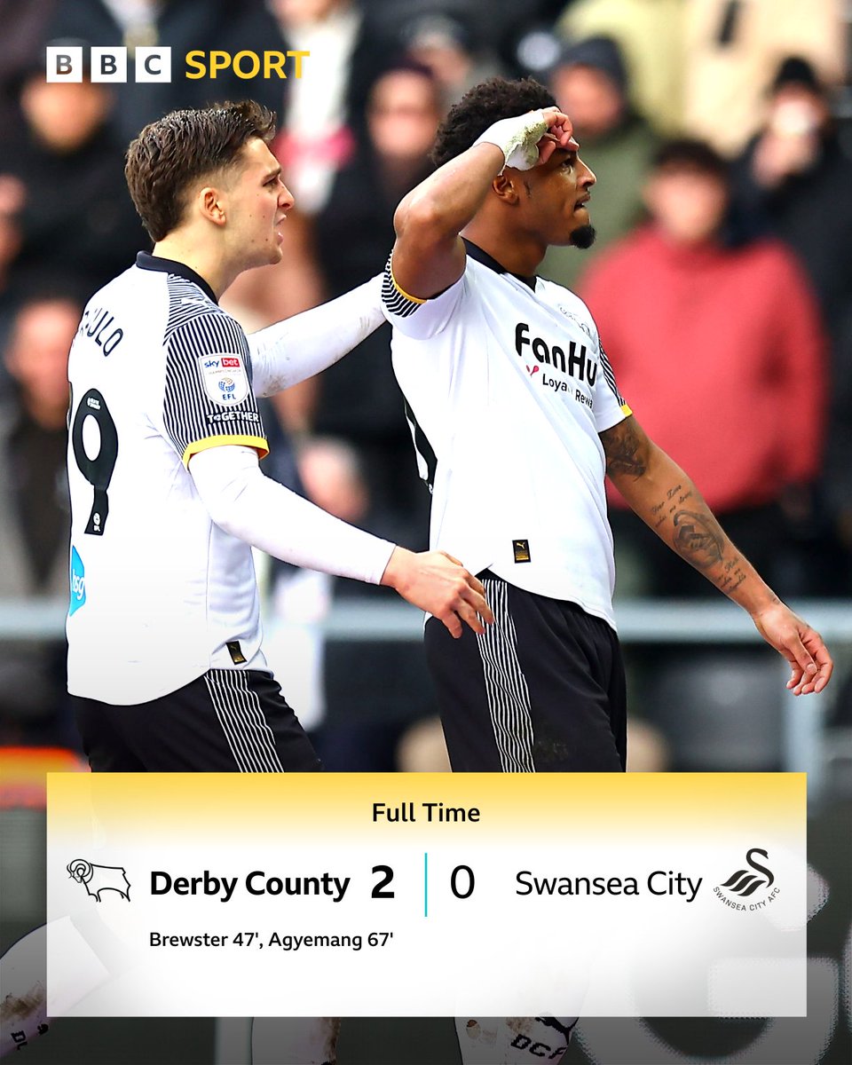 BBCDerbySport's tweet image. ⏱ 𝗙𝗨𝗟𝗟-𝗧𝗜𝗠𝗘 ⏱

Derby County see off Swansea City to claim their first win at home since New Year's Day.

#DCFC 🐏 2-0 #Swans 🦢