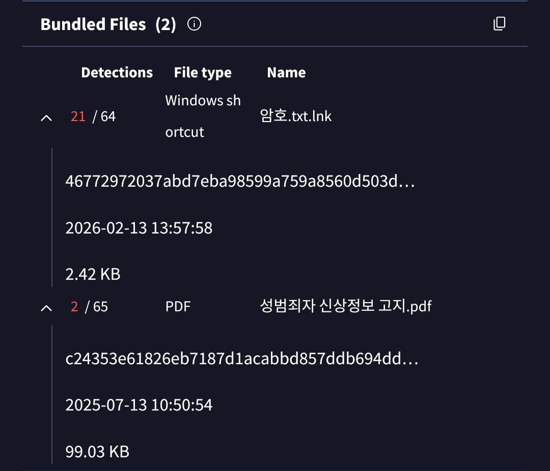 Interesting ZIP file, looks like #Kimsuky sample inside @abuse_ch