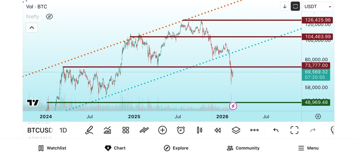 DragonFly tweet media