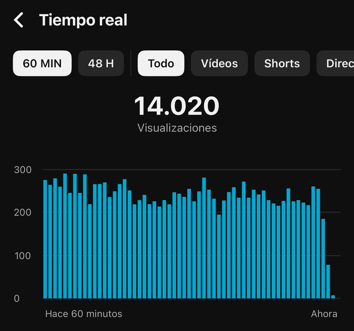 Adaptado de nuevo, estos 3 meses me han servido mucho para aprender mas de la plataforma. Youtube será por siempre la mejor plataforma de todas.