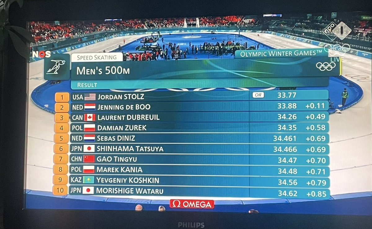 Tamara 🌍 liefdevoorschaatsenNL tweet media