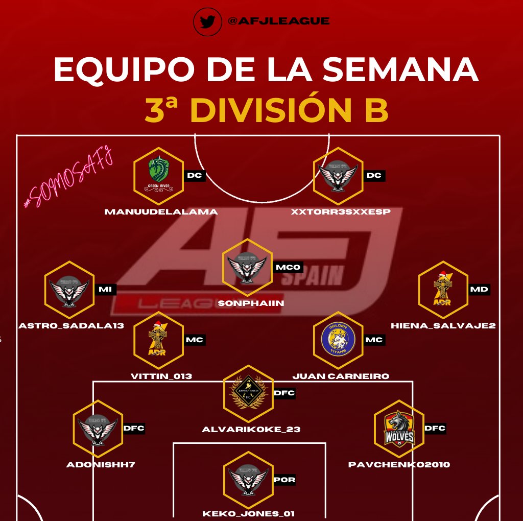 ⭐️ | 𝐎𝐍𝐂𝐄 𝐃𝐄 𝐋𝐀 𝐒𝐄𝐌𝐀𝐍𝐀
📅 | Semana 4
🏆 | Tercera B AFJ League

📌 <a href="/WirdyFC/">Wirdy FC</a>
📌 <a href="/ADR_eSports_FC/">ADR eSports · 💛💙</a>
📌 <a href="/titans_golden/">GoldenTitans</a>
📌 <a href="/GreenRiverFC/">GREEN RIVER</a>
📌 <a href="/Jwalkerssports/">Jwalkers eSports</a>
📌 <a href="/SpanishWolves10/">SPANISH WOLVES</a>

#𝐒𝐨𝐦𝐨𝐬𝐀𝐅𝐉