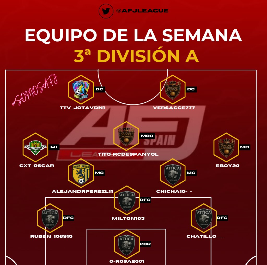⭐️ | 𝐎𝐍𝐂𝐄 𝐃𝐄 𝐋𝐀 𝐒𝐄𝐌𝐀𝐍𝐀
📅 | Semana 4
🏆 | Tercera A AFJ League

📌 <a href="/AtticaeSport/">Attica eSports</a>
📌 <a href="/SoccerLegends__/">Soccer Legends</a>
📌 <a href="/CADIZUNITED/">CADIZ UNITED</a>
📌 <a href="/DrakoTitansCF/">DrakoTitans C.F</a>
📌 <a href="/UDZineros/">UD Zineros</a>

#𝐒𝐨𝐦𝐨𝐬𝐀𝐅𝐉