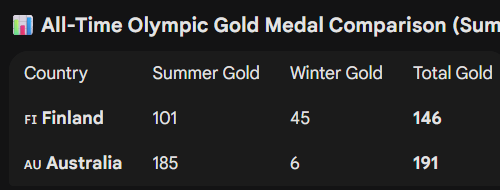 DatafactsHub tweet media