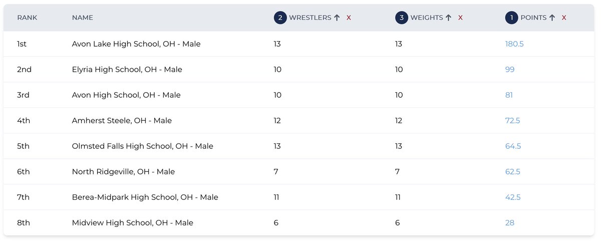 Southwestern Conference tweet media