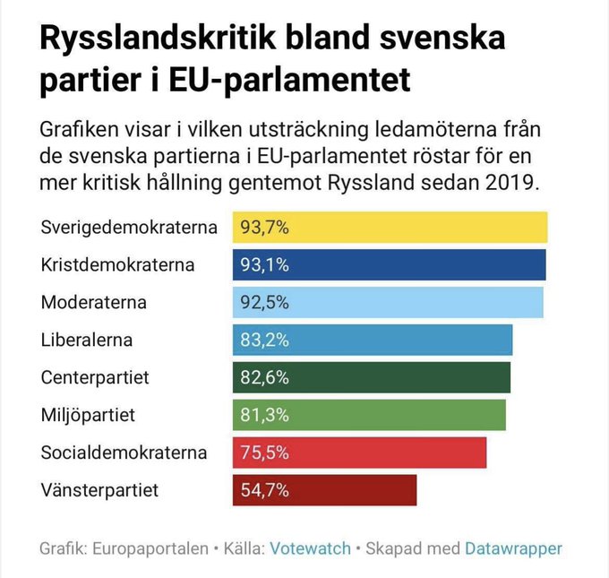 Bengt Karlsson tweet media